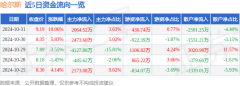 10月31日哈尔斯涨停分析：NFT华为产业链外贸受益