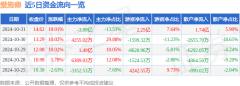 10月31日爱施德涨停分析：区块链锂电池供应链金